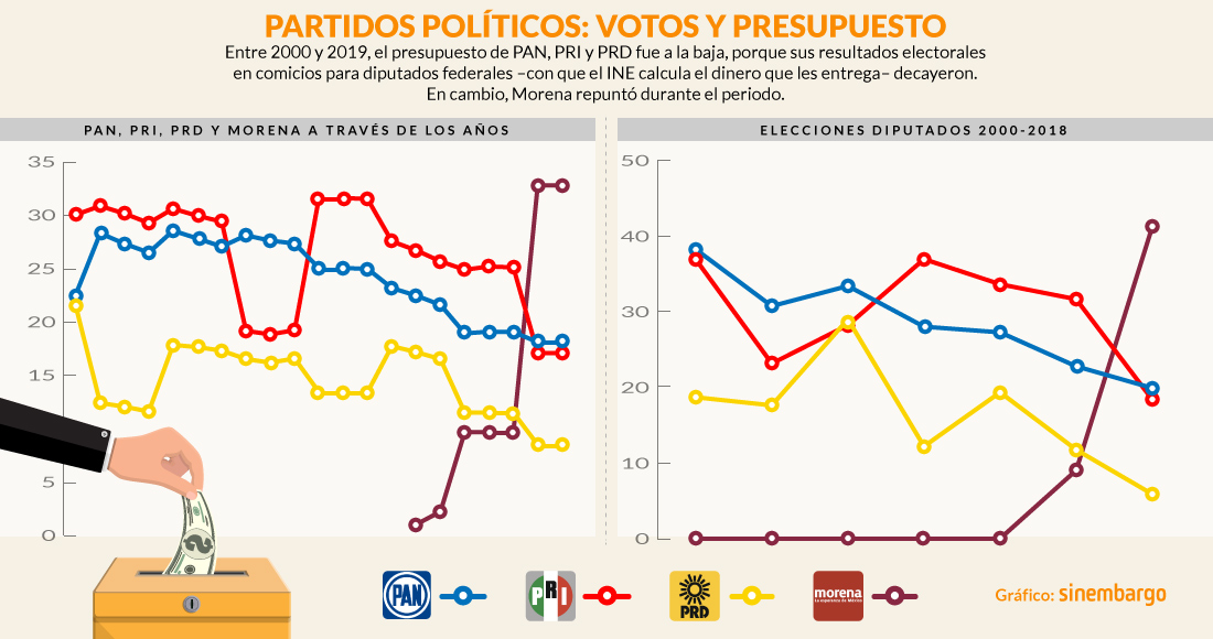 INE-PARTIDOS-POLITICOS