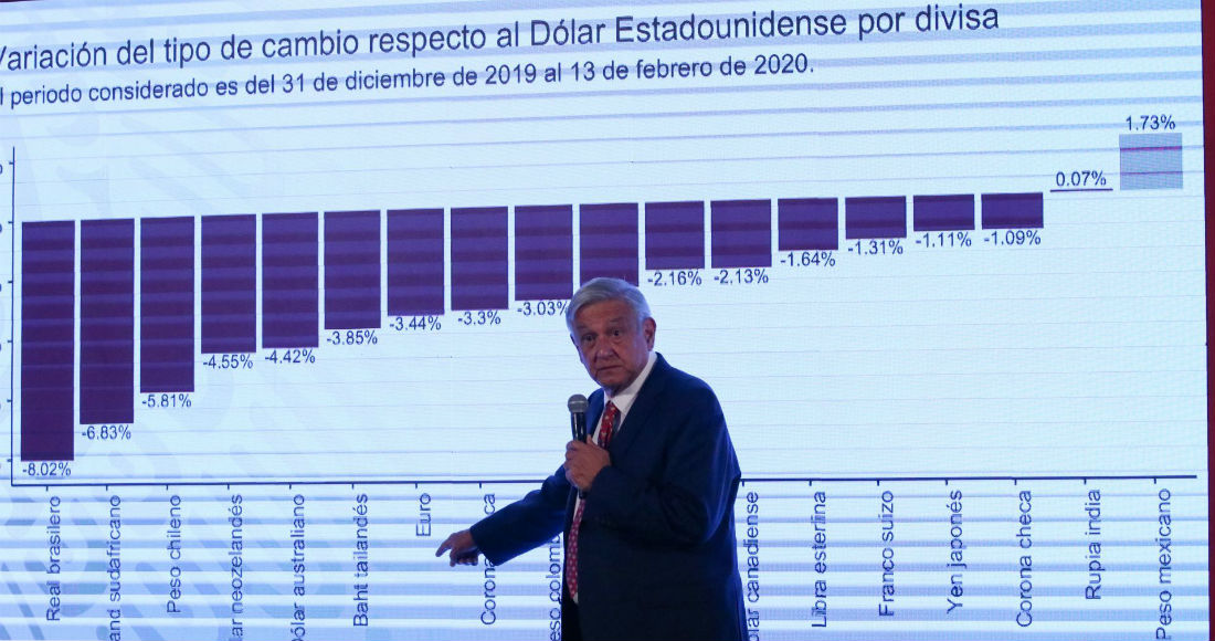 Apenas el 12 de marzo, el Presidente pidió tener calma ante los efectos económicos del COVID-19, pues confía en estabilidad mexicana. Foto: Galo Cañas, Cuartoscuro