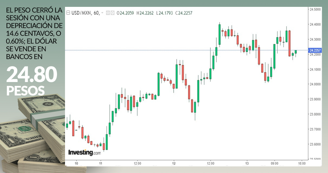 Cierre dolar grafica mayo