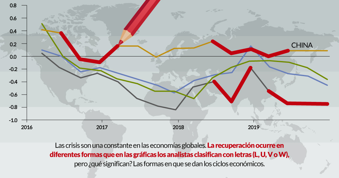 grafica-w-u-v-l-recuperación-economía