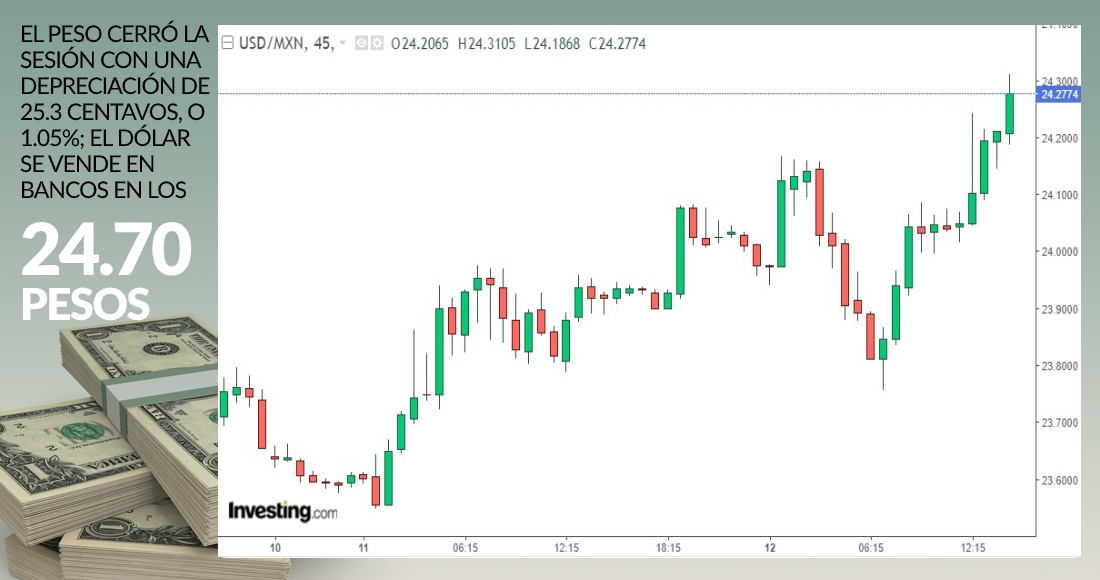 grafica-dolar-cierre-12-mayo-2020