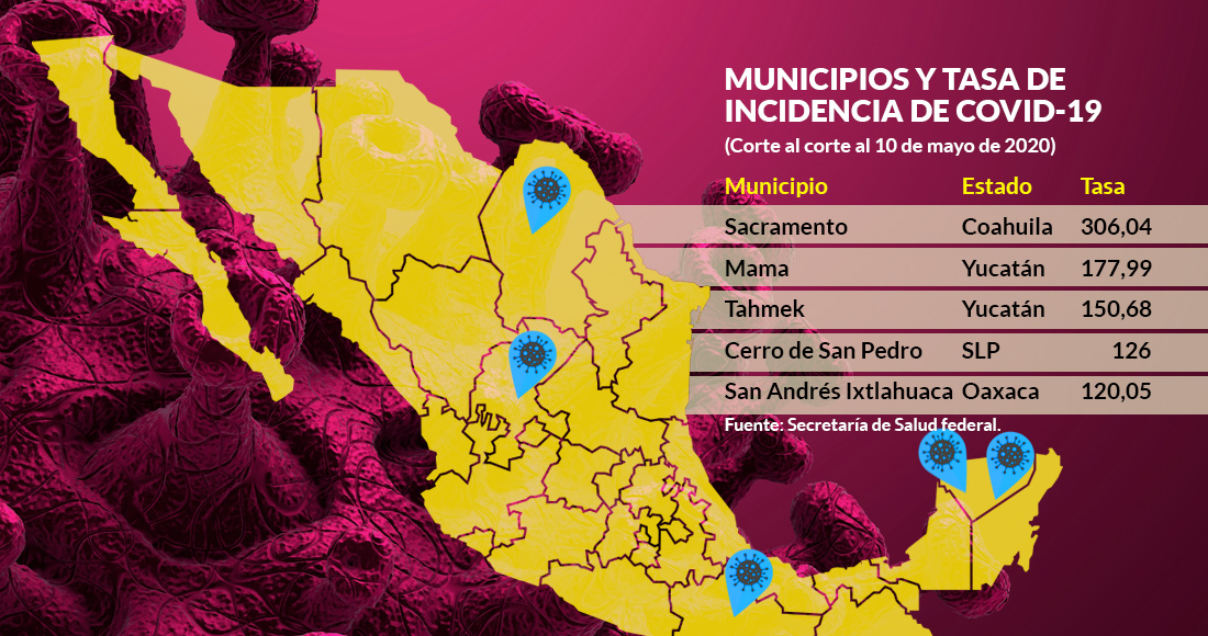 MUNICIPIOS-COVID19