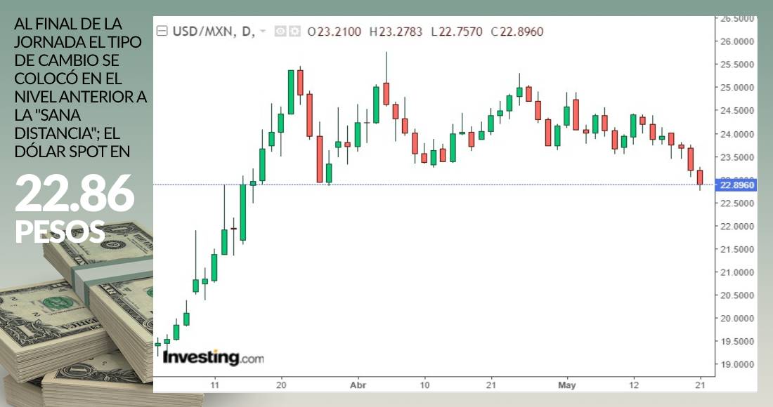 dolar-grafica-21-mayo-2020