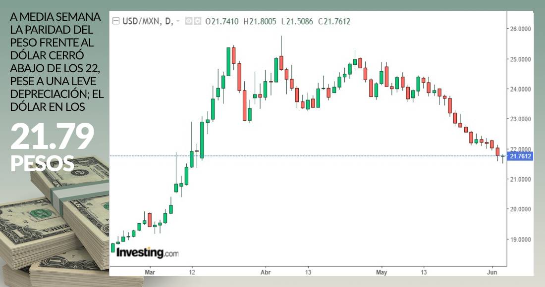 grafica-dolar-cierre-3-junio-2020