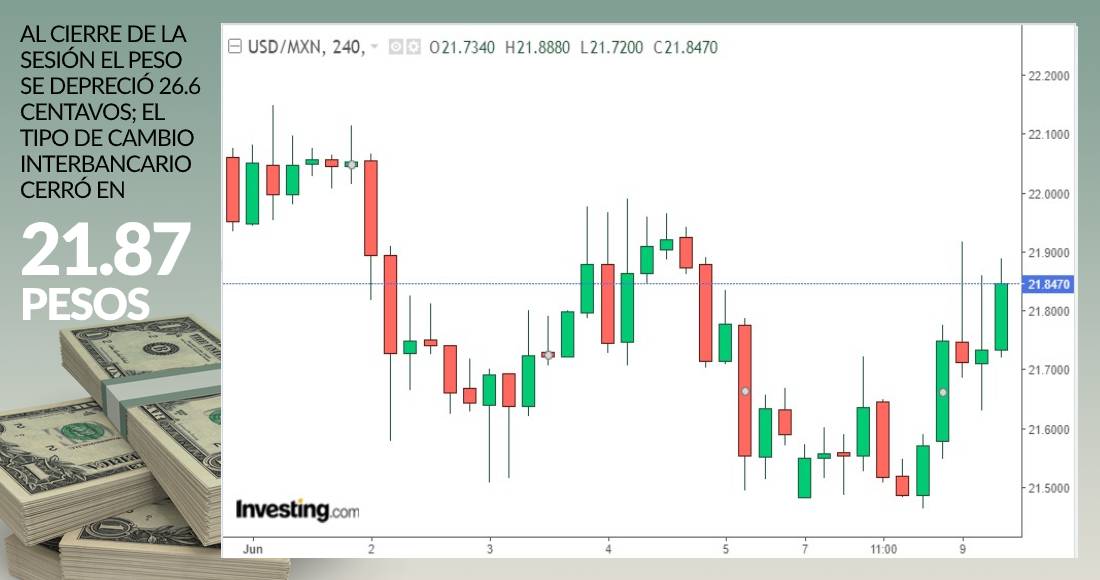 dolar-grafica-cierre-9-junio-2020