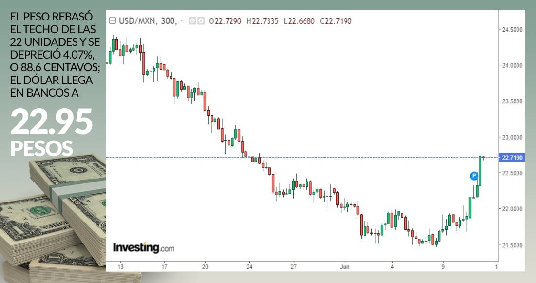 grafico-dolar-cierre-11-junio-2020