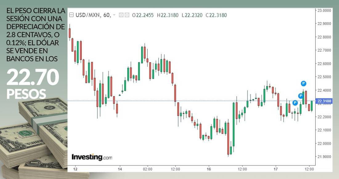 Grafica cierre dolar junio