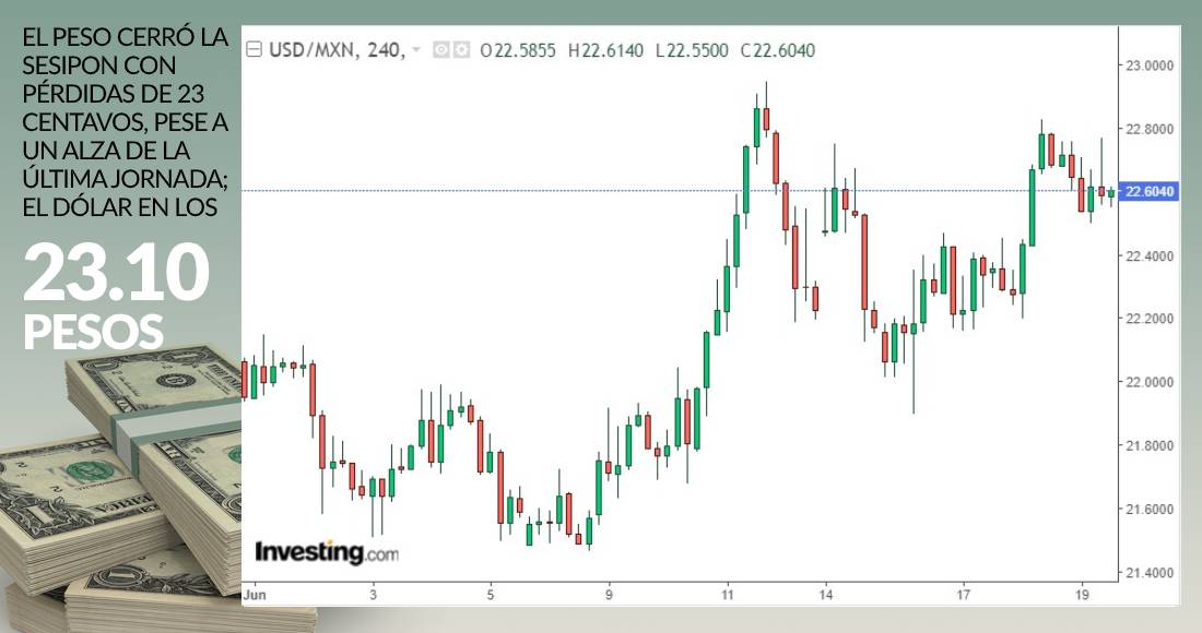 dólar-gráfica-19-junio-2020