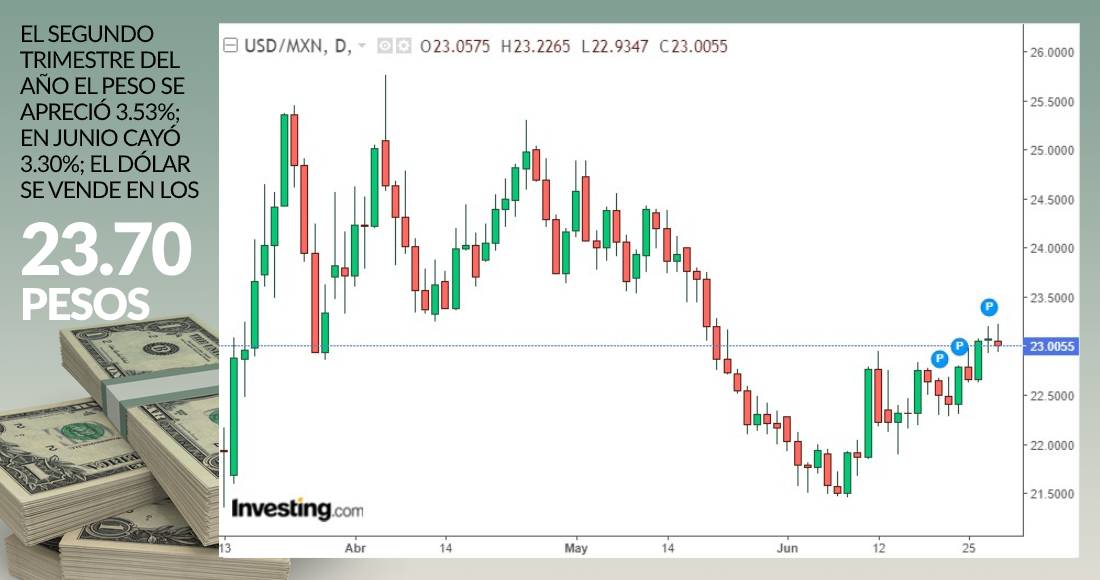 cierre-2t2020-dólar-grafica