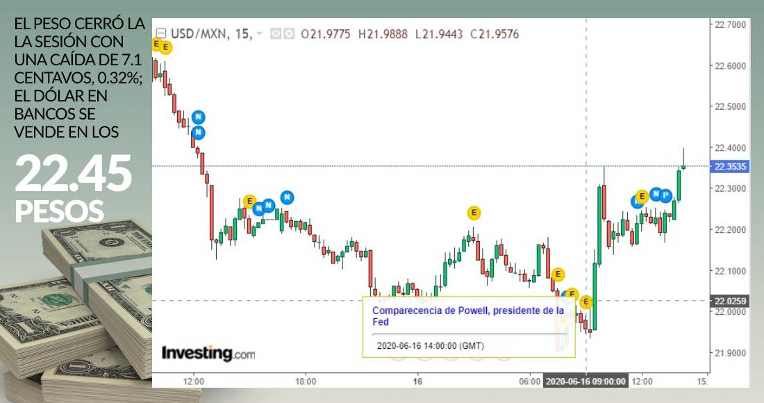 Cierre dolar junio