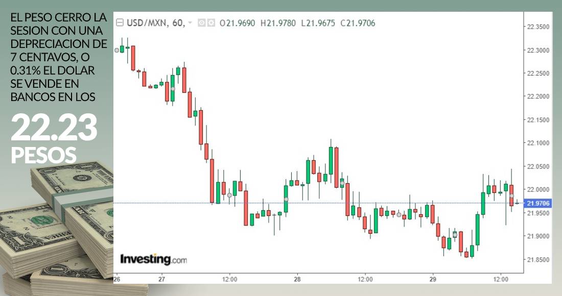 Grafico cierre dolar julio