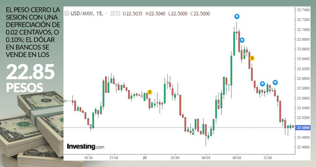 dolar-grafico-cierre-20-julio-2020