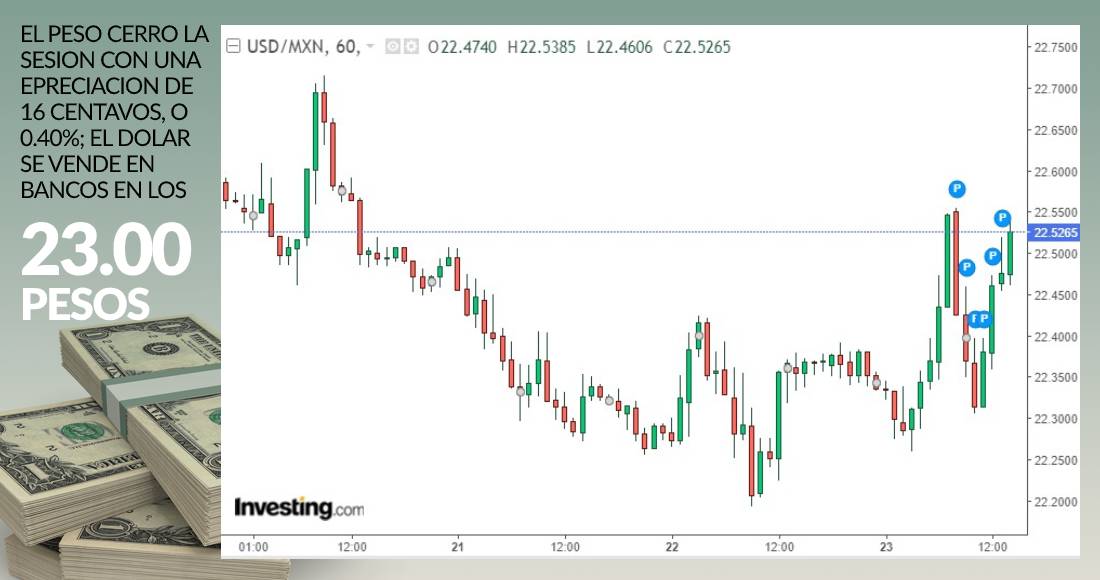 grafica-cierre-dolar-23-julio-2020