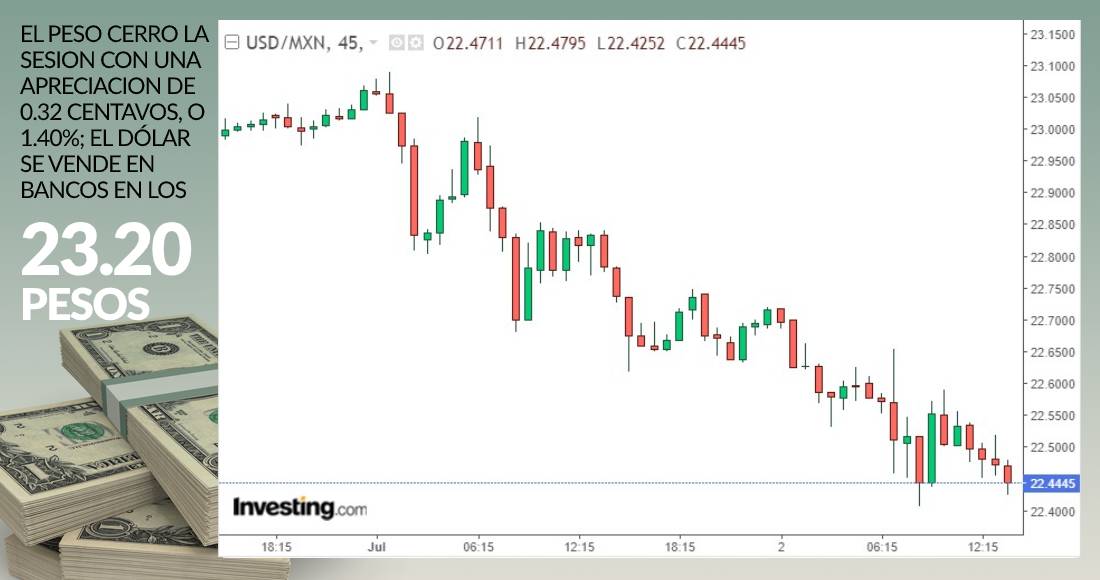 cierre-dolar-grafica-2-julio-2020