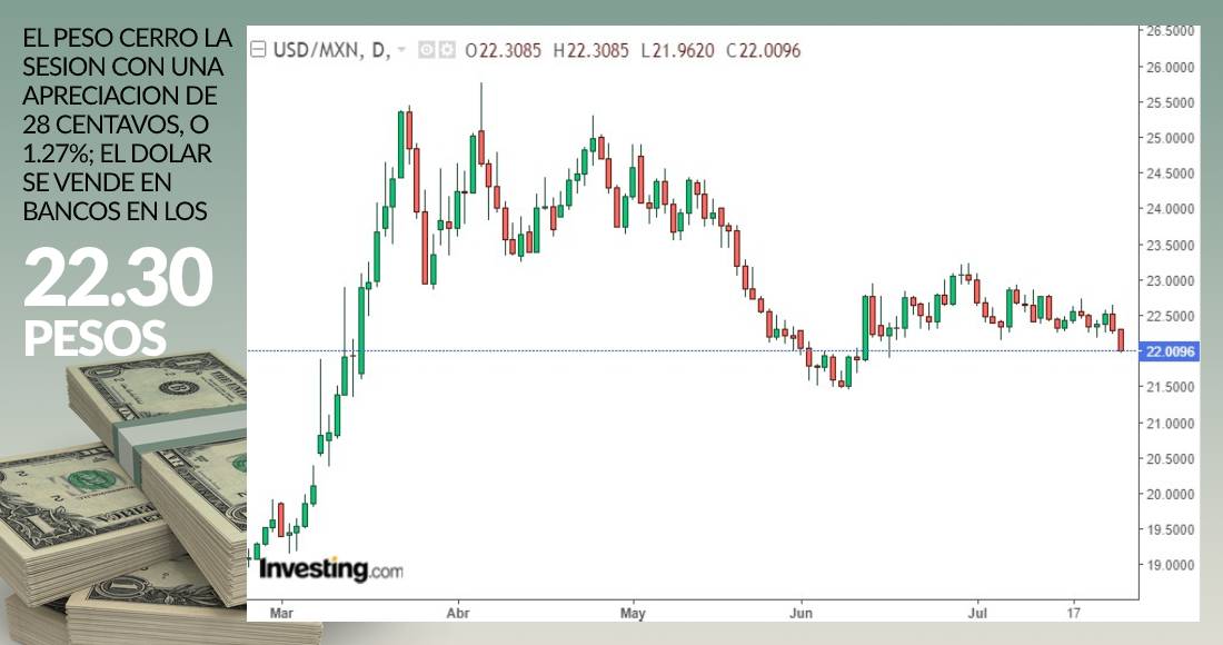 dolar-cierre-27-julio-2020