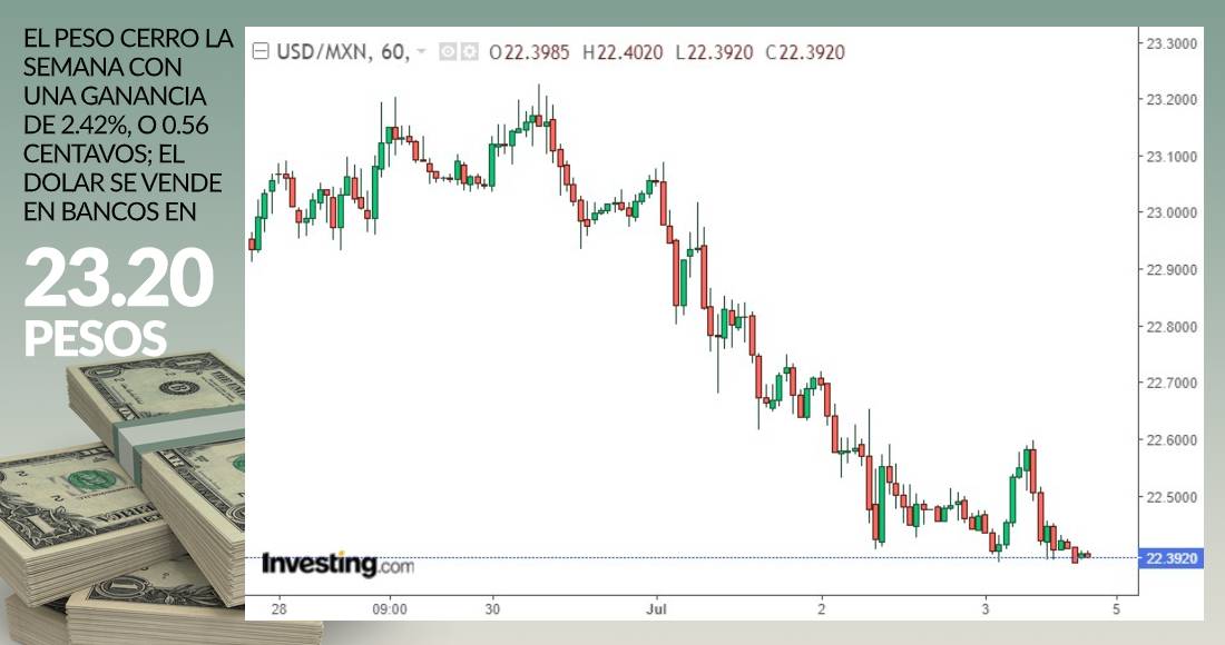 dolar-cierre-3-julio-2020