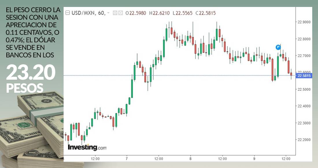 Cierre dolar grafica julio