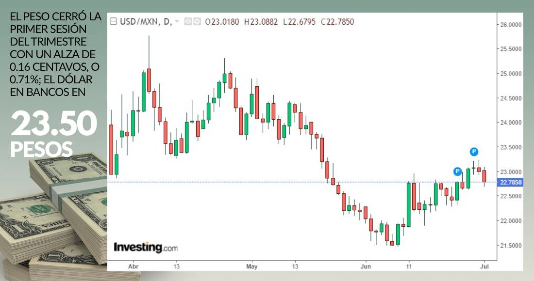 cierre-dolar-grafica-1-julio-2020