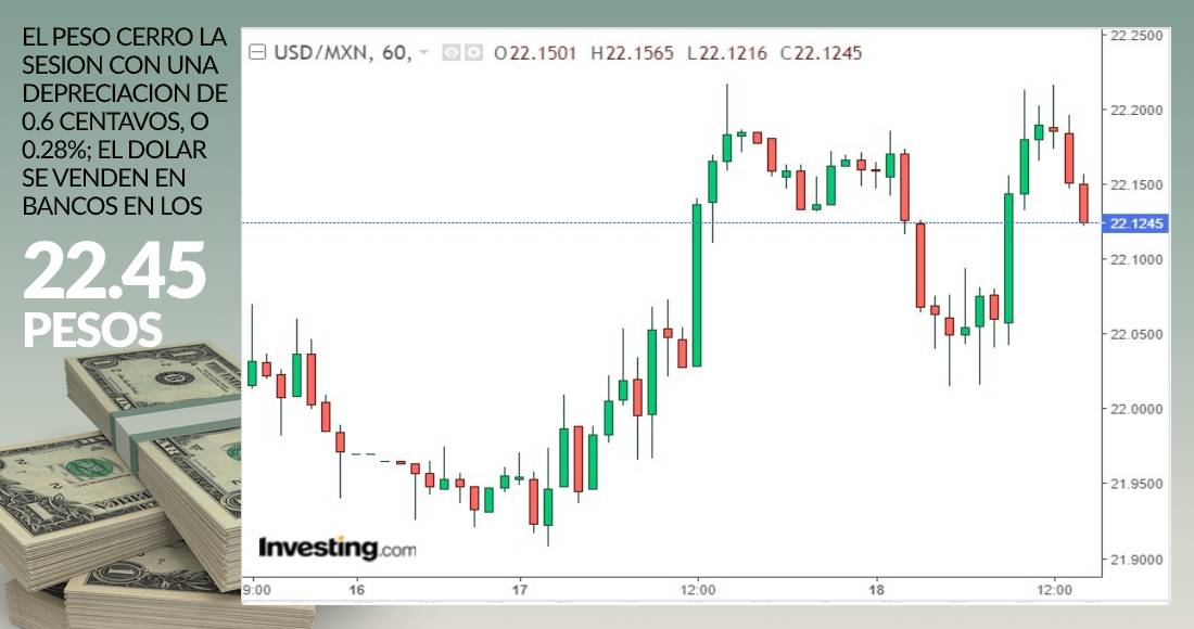 Grafico dolar cierre agosto