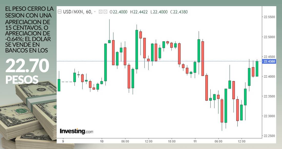 grafica-cierre-dólar-11-agosto-2020