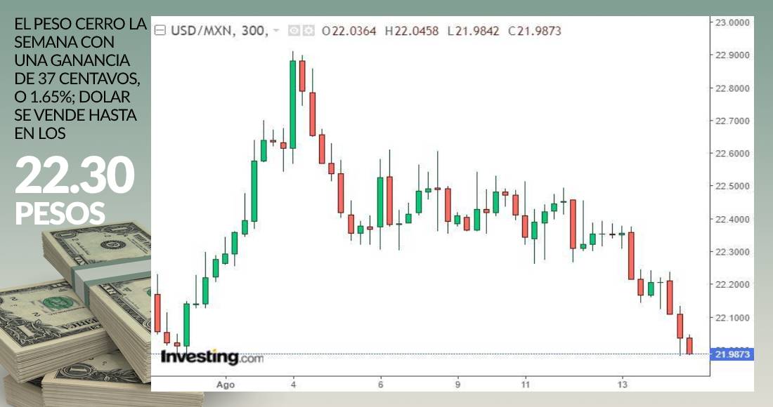 grafica-dolar-cierre-14-agosto-2020