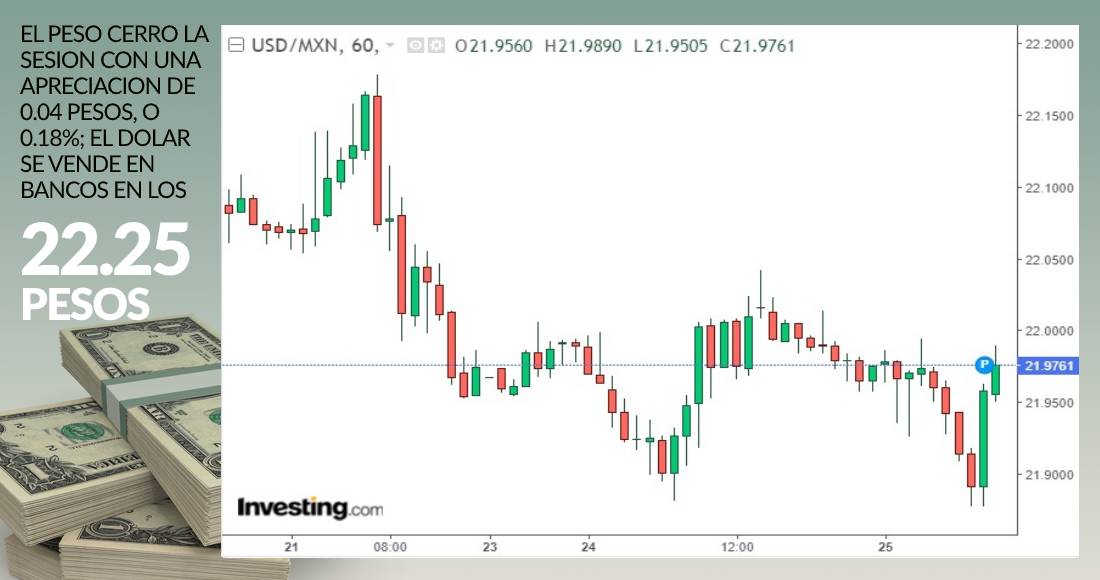 Grafica cierre dolar agosto