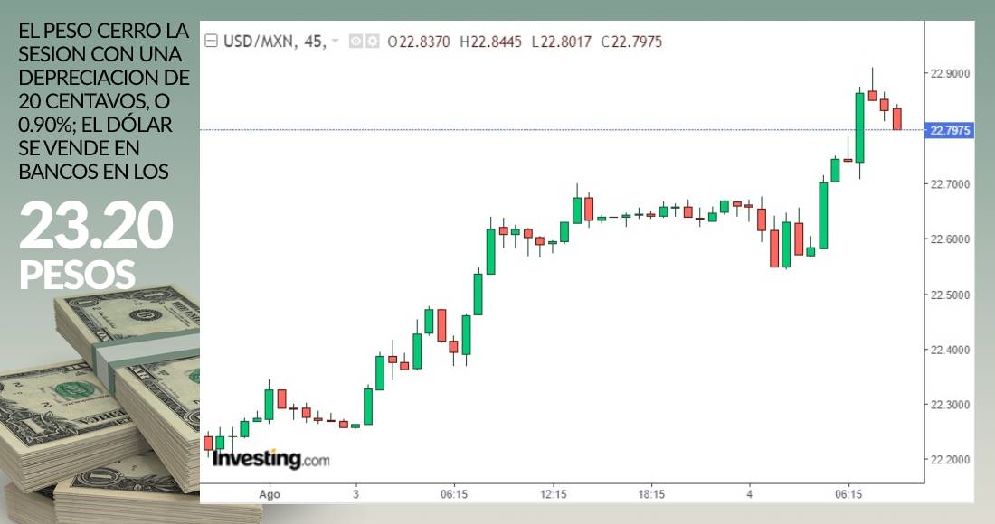 grafico-dolar-cierre-4-agosto-2020