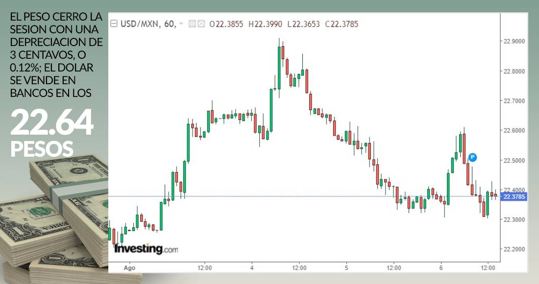 Grafico dolr cierre agosto