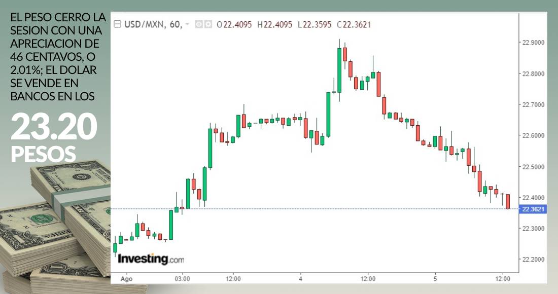 dolar-grafico-cierre-5-agosto-2020