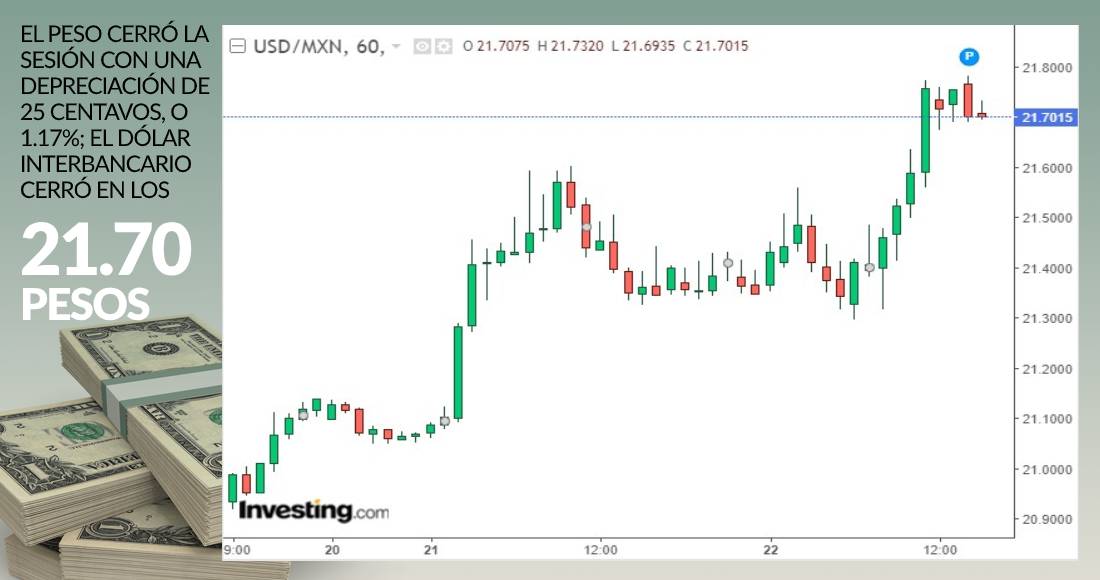 dolar-grafica-cierre-22-septiembre-2020