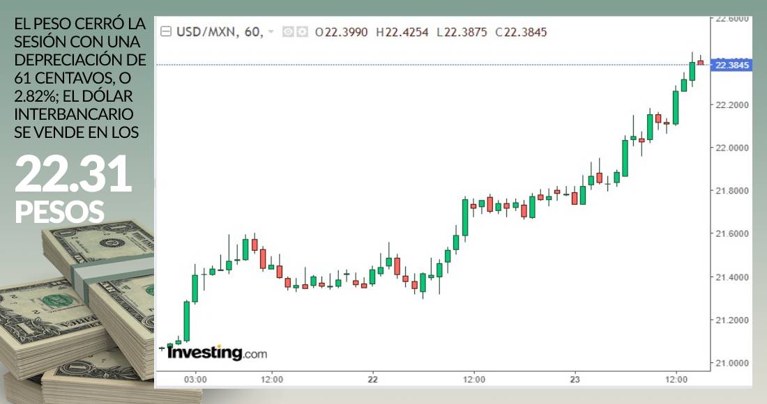 dolar-grafica-cierre-23-septiembre-2020