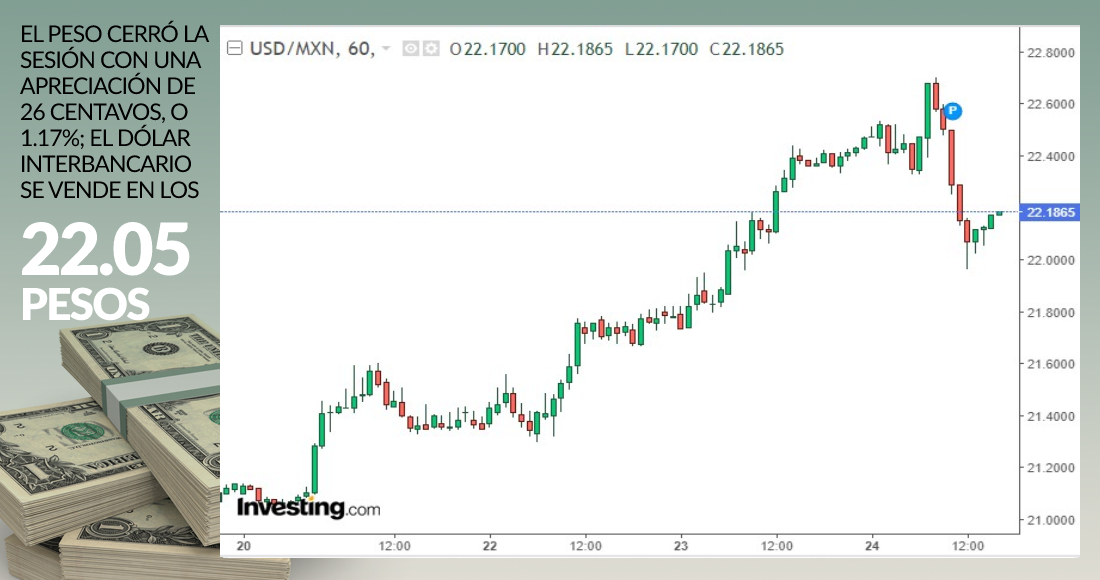 dolar-grafica-cierre-24-septiembre-2020