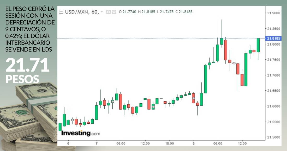 dolar-cierre-grafico-8-septiembre-2020