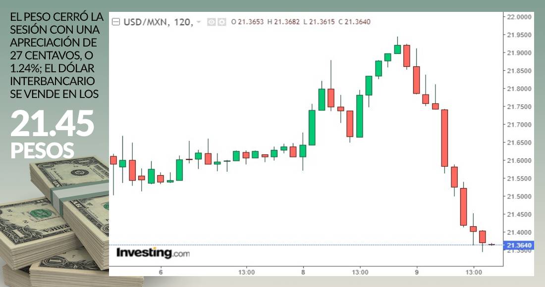 Dolar grafico cierre septiembre