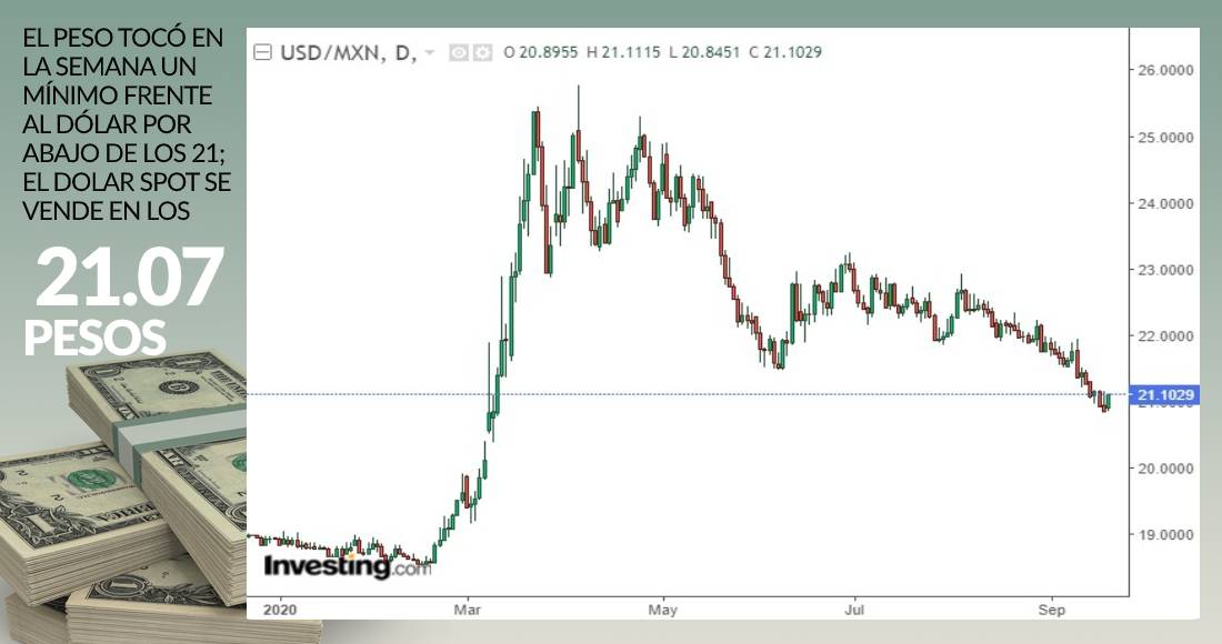 grafico-cierre-dolar-18-septiembre-2020