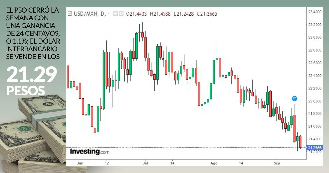 grafica-dolar-cierre-11-septiembre-2020