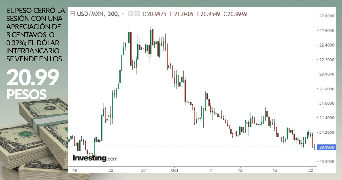 grafico-dolar-cierre-22-octubre-2020