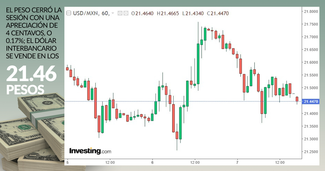 grafica-dolar-cierre-7-octubre-2020