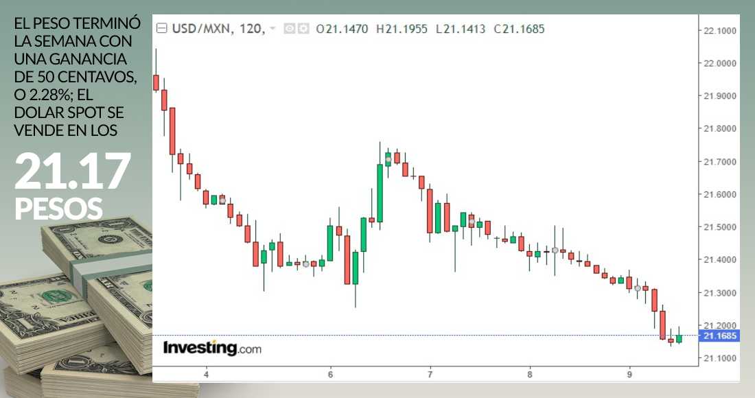 grafico-cierre-dolar-9-octubre-2020