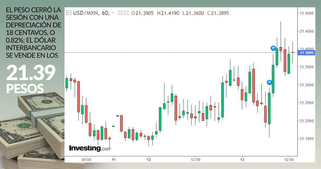 grafica-dolar-cierre-13-octubre-2020