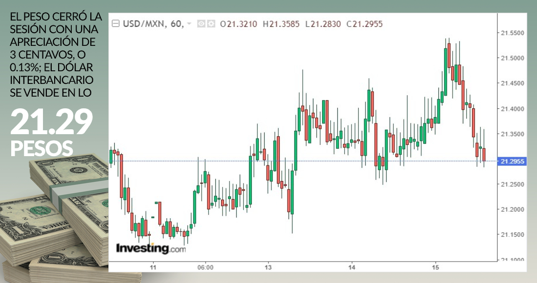 grafica-dolar-cierre-15-octubre-2020