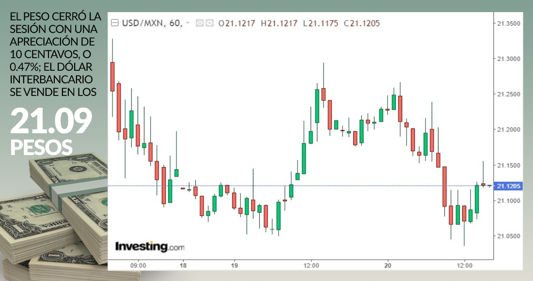 cierre-dolar-grafico-20-octubre-2020