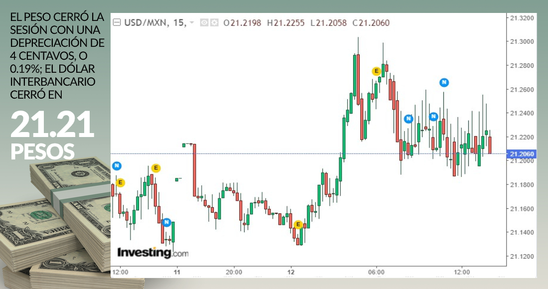 cierre-dolar-grafica-12-octubre-2020