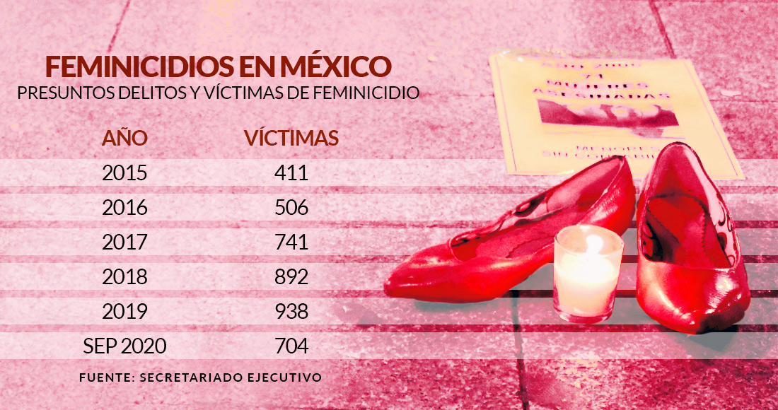 Violencia contra mujeres mÉxico