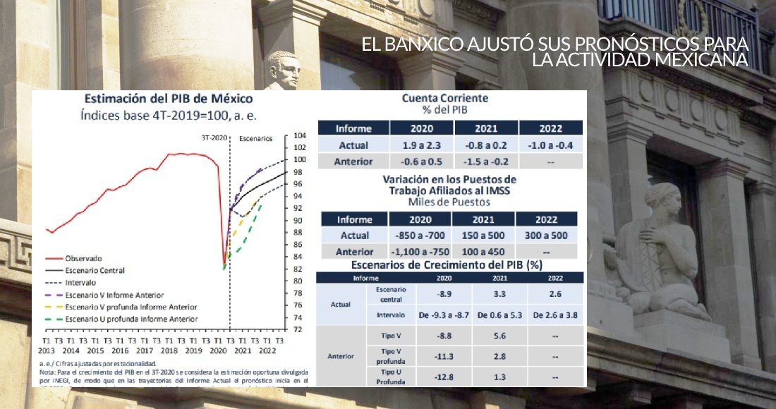 banxico-graficas-tercer-trimestre-2020