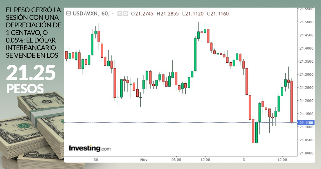 dolar-cierre-grafica-3-noviembre-2020