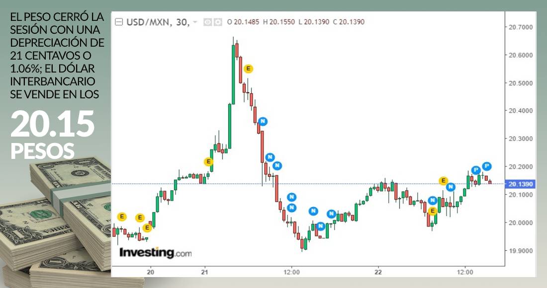 grafica-dolar-cierre-22-diciembre-2020