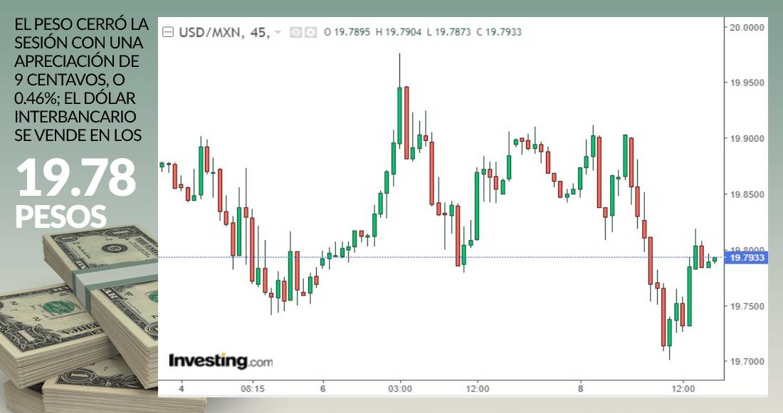 grafica-dolar-cierre-8-diciembre-2020