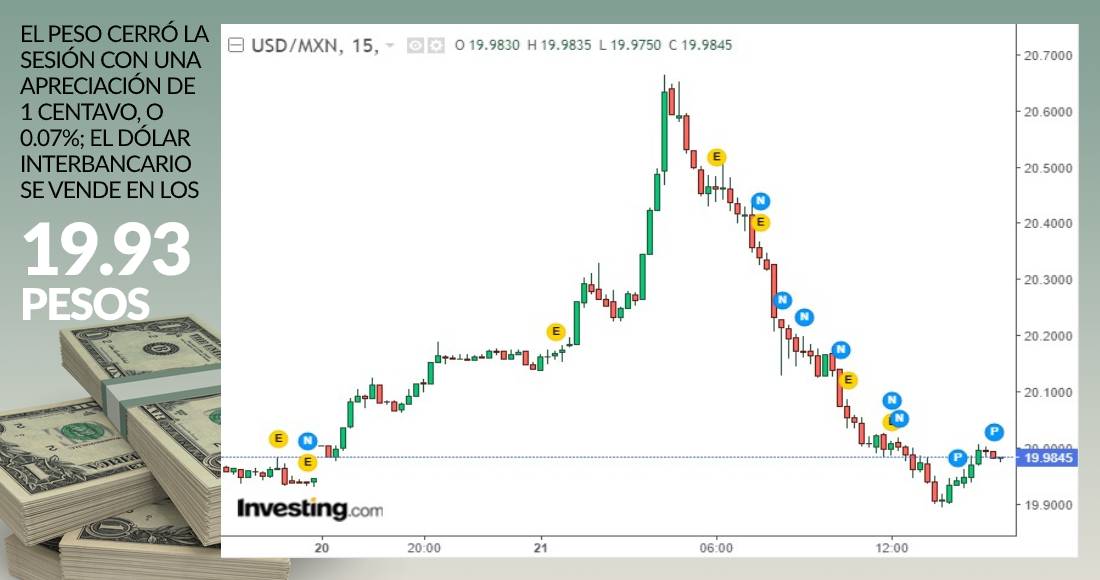 grafica-dolar-cierre-21-diciembre-2020