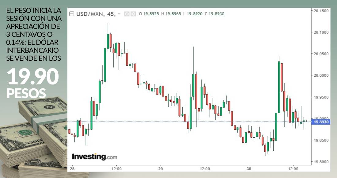 Grafica dolar cierre diciembre